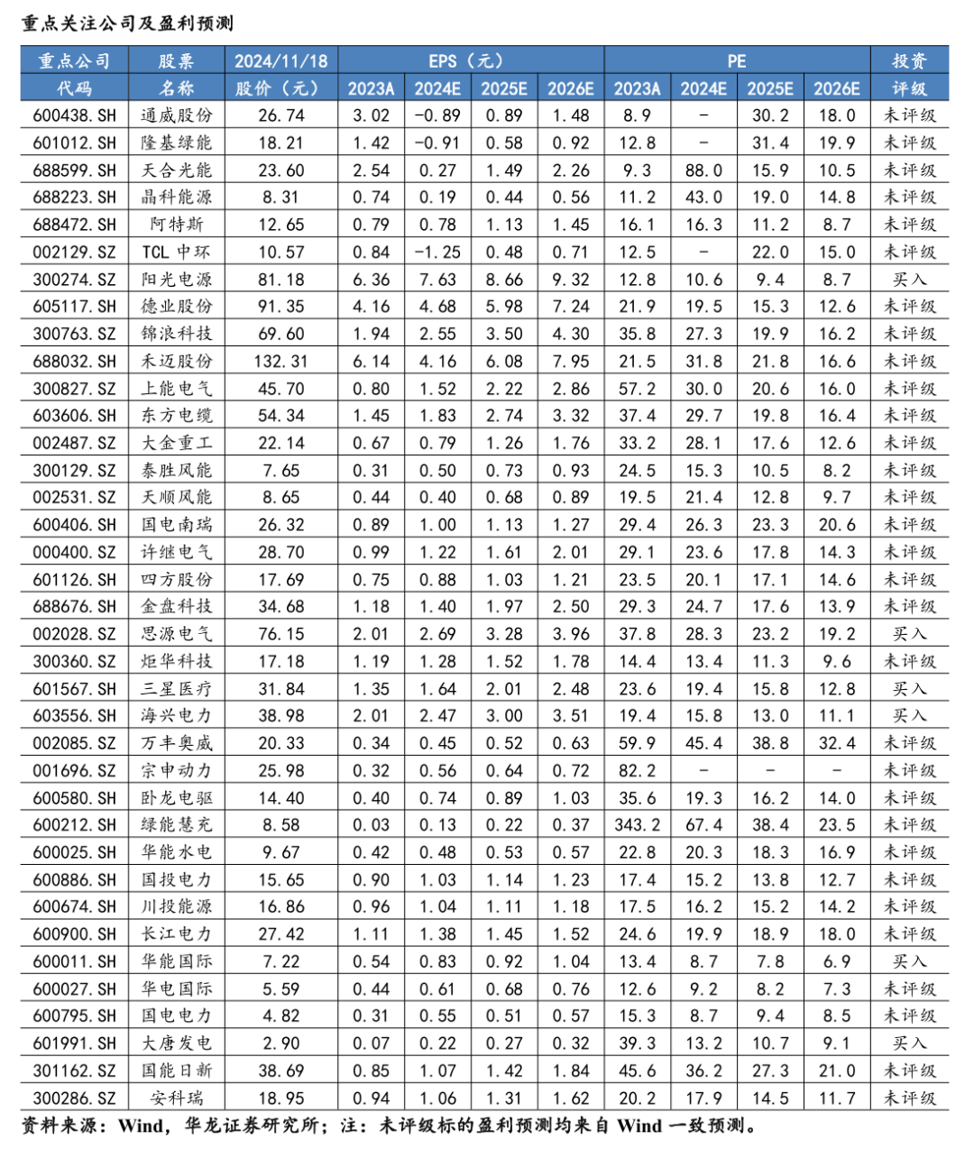 华泰证券：行业供给侧政策开始落地 继续看多光伏板块