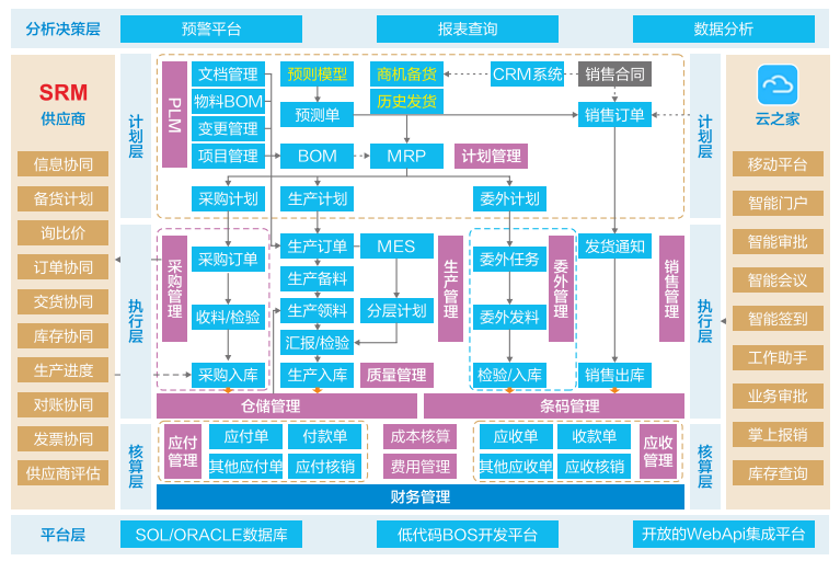 汇中股份新注册《汇中智慧供热APP软件V5.0》项目的软件著作权