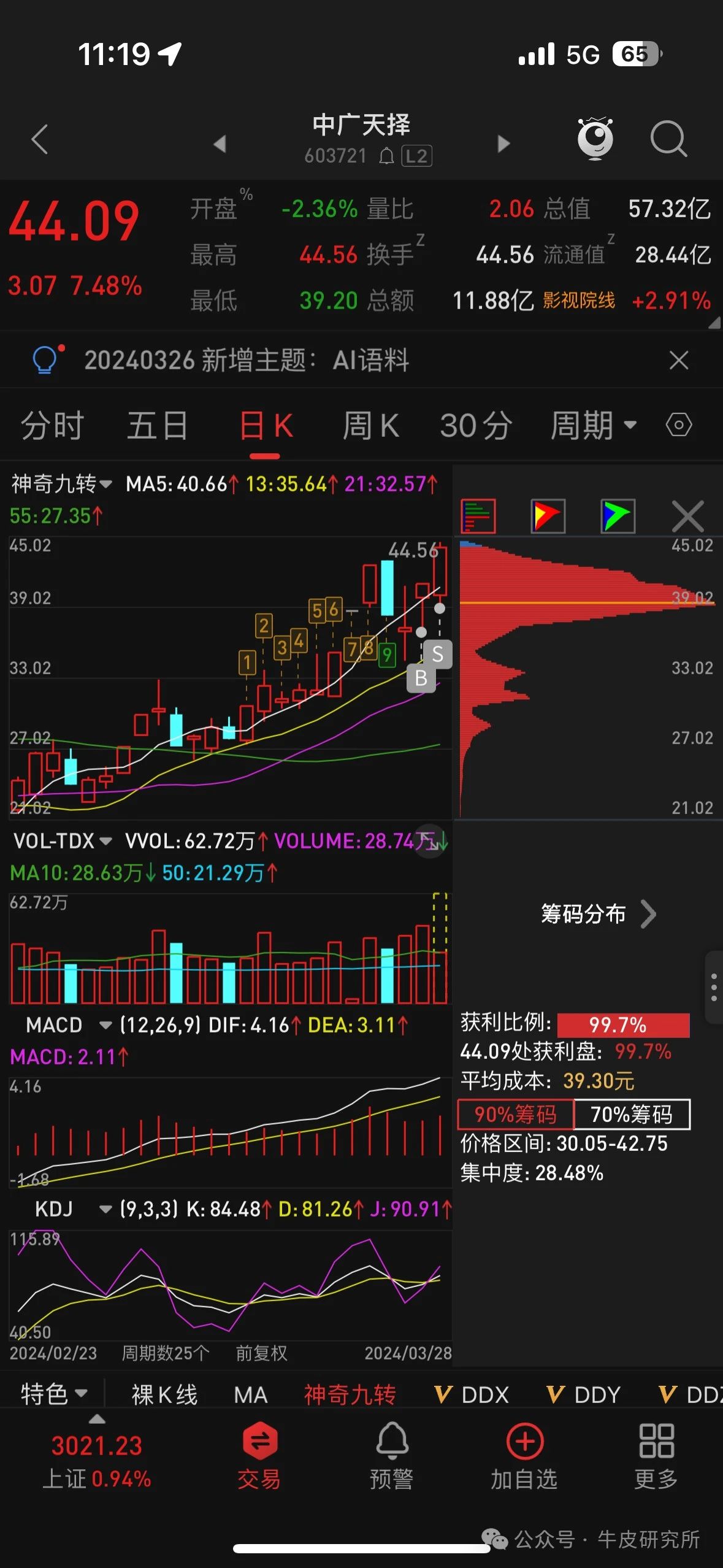 重磅宣布!涨停潮!