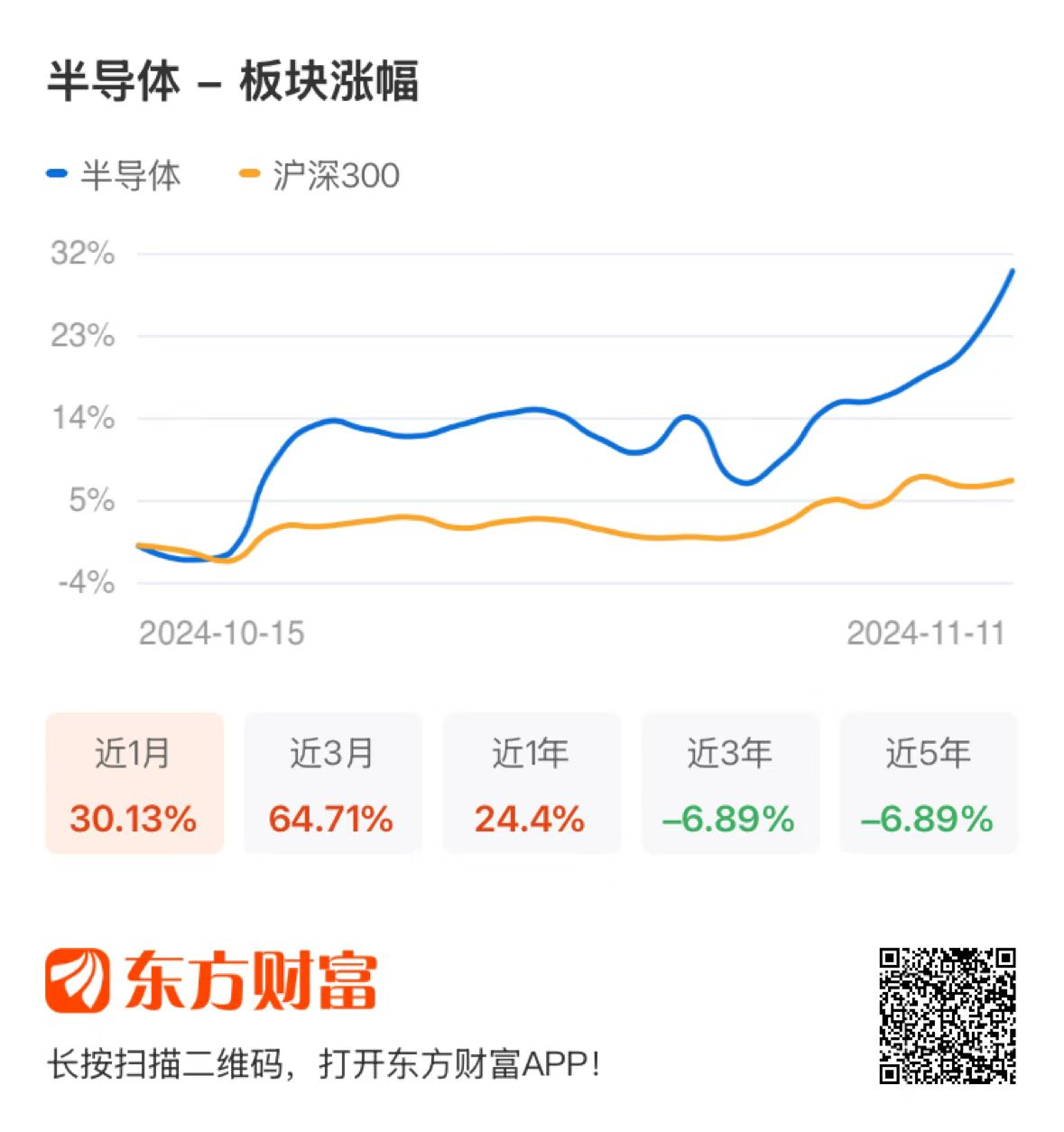 重磅宣布!涨停潮!