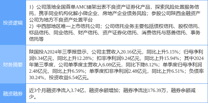 化债概念(AMC概念)概念下跌0.79%,主力资金净流出38股