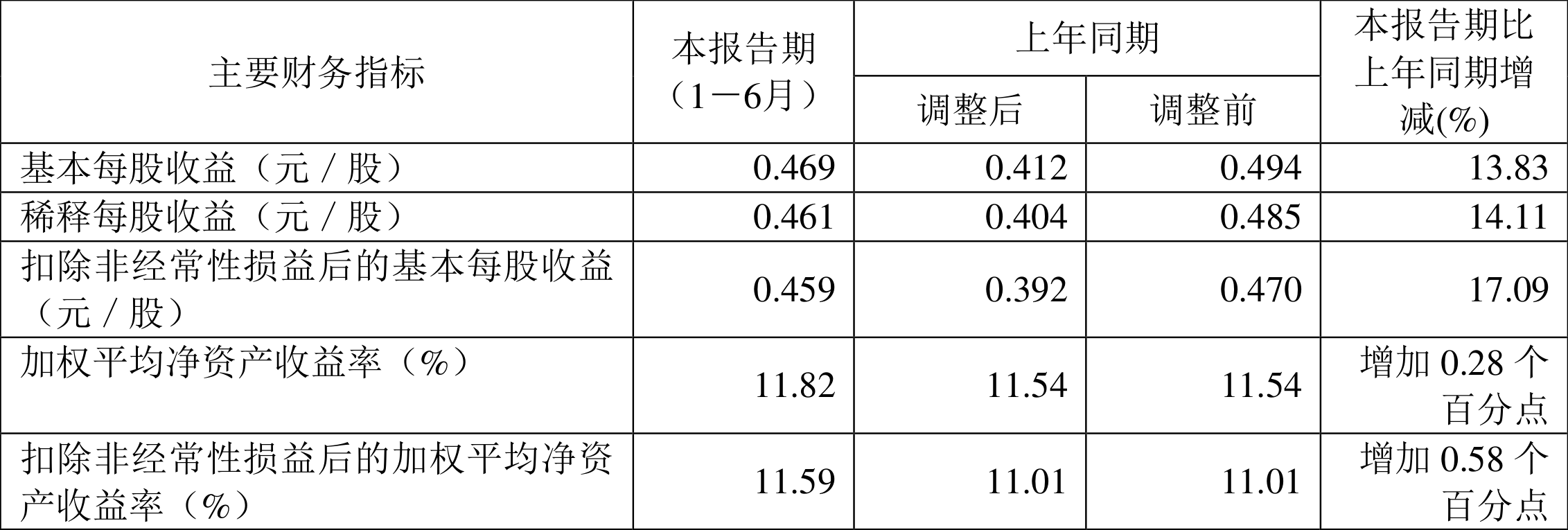 宝信软件新注册《宝信网络供销社平台软件V1.0》项目的软件著作权