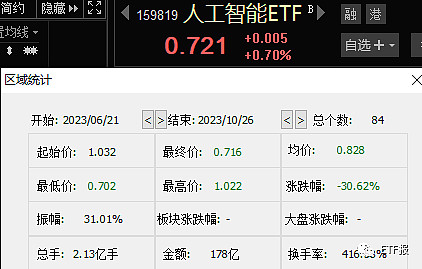 AI投资大消息！首只创业板人工智能ETF获批