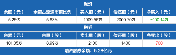 和而泰龙虎榜数据(11月22日)