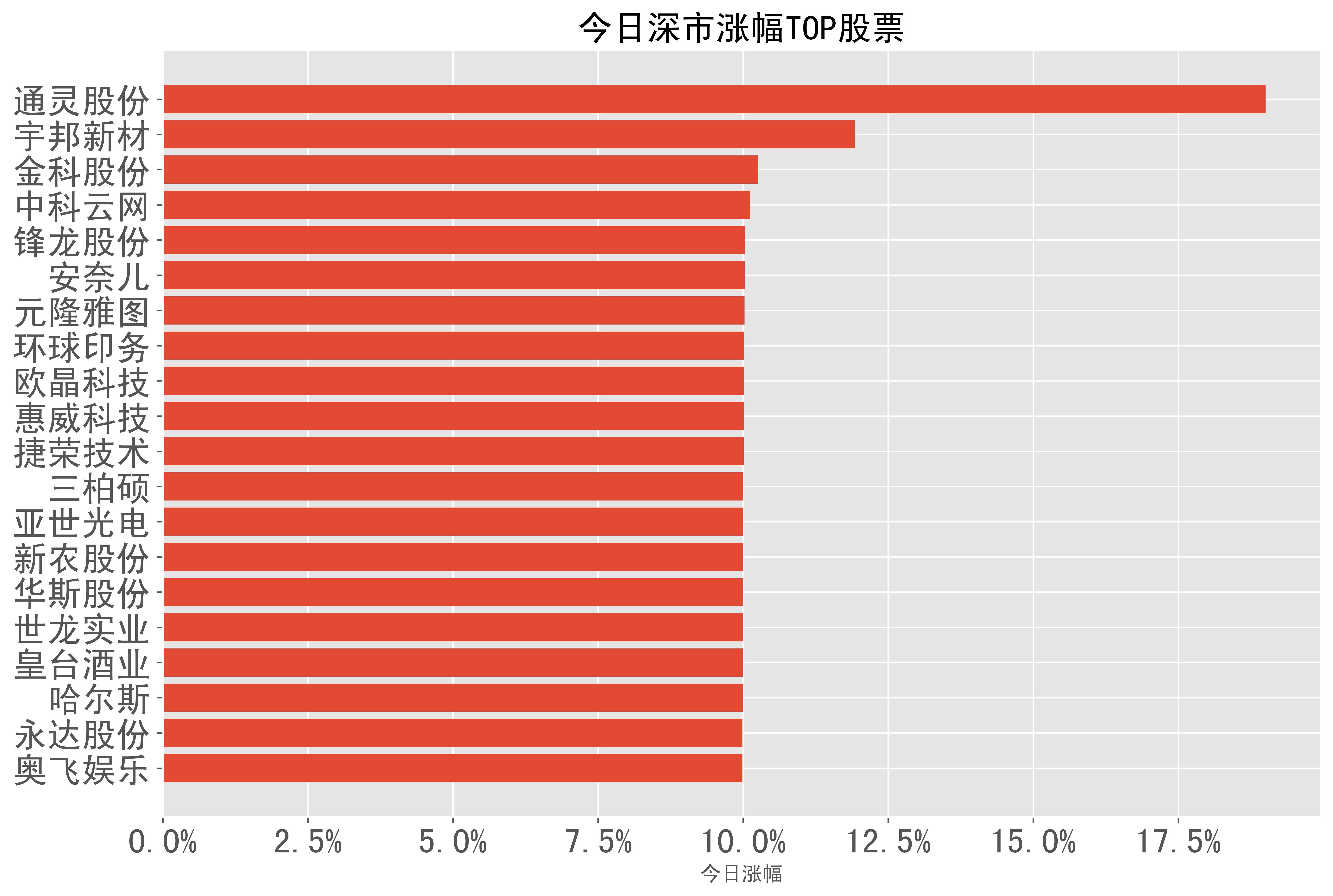 三柏硕11月22日龙虎榜数据