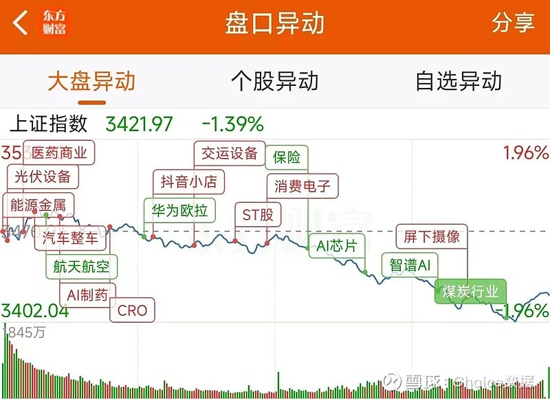 天音控股龙虎榜数据(11月25日)