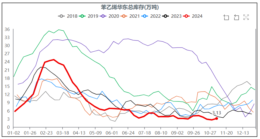 11月25日苯乙烯期货持仓龙虎榜分析:多空双方均呈离场态势