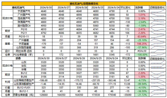 11月25日苯乙烯期货持仓龙虎榜分析:多空双方均呈离场态势