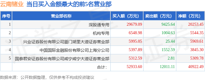 今日北向资金ETF买入及卖出成交额为35.41亿元