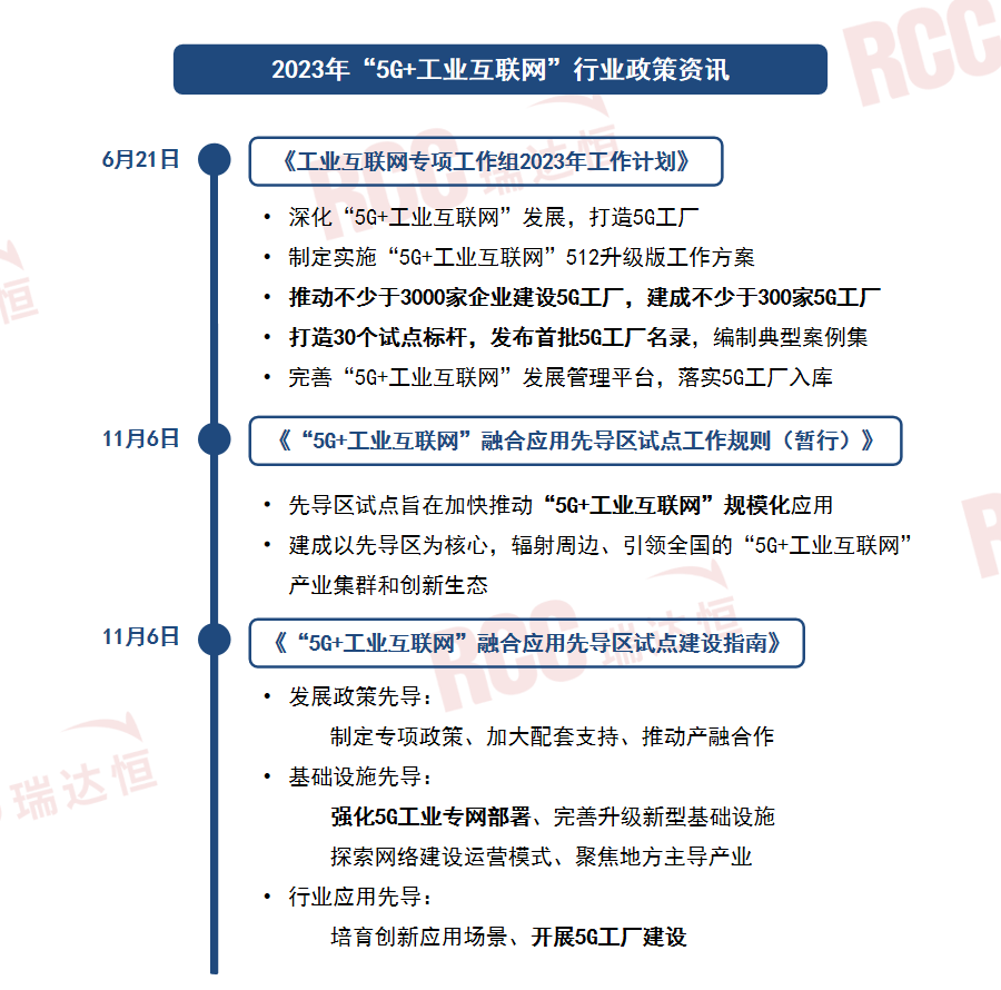 我国提出到2027年底 全面实现5G规模化应用