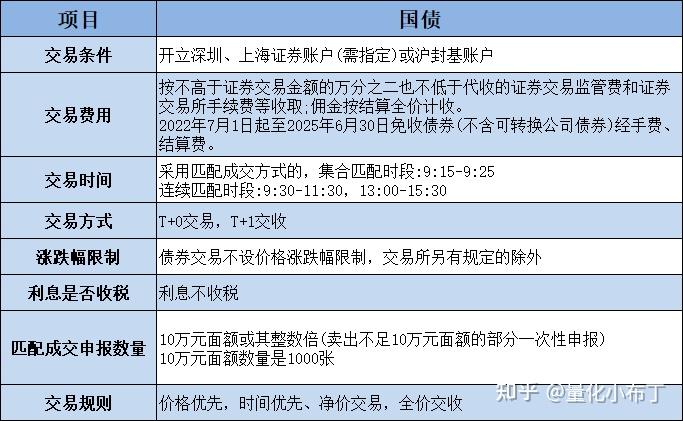 今日首批超长期特别国债开始发行,鹏扬30年国债ETF(511090)值得关注