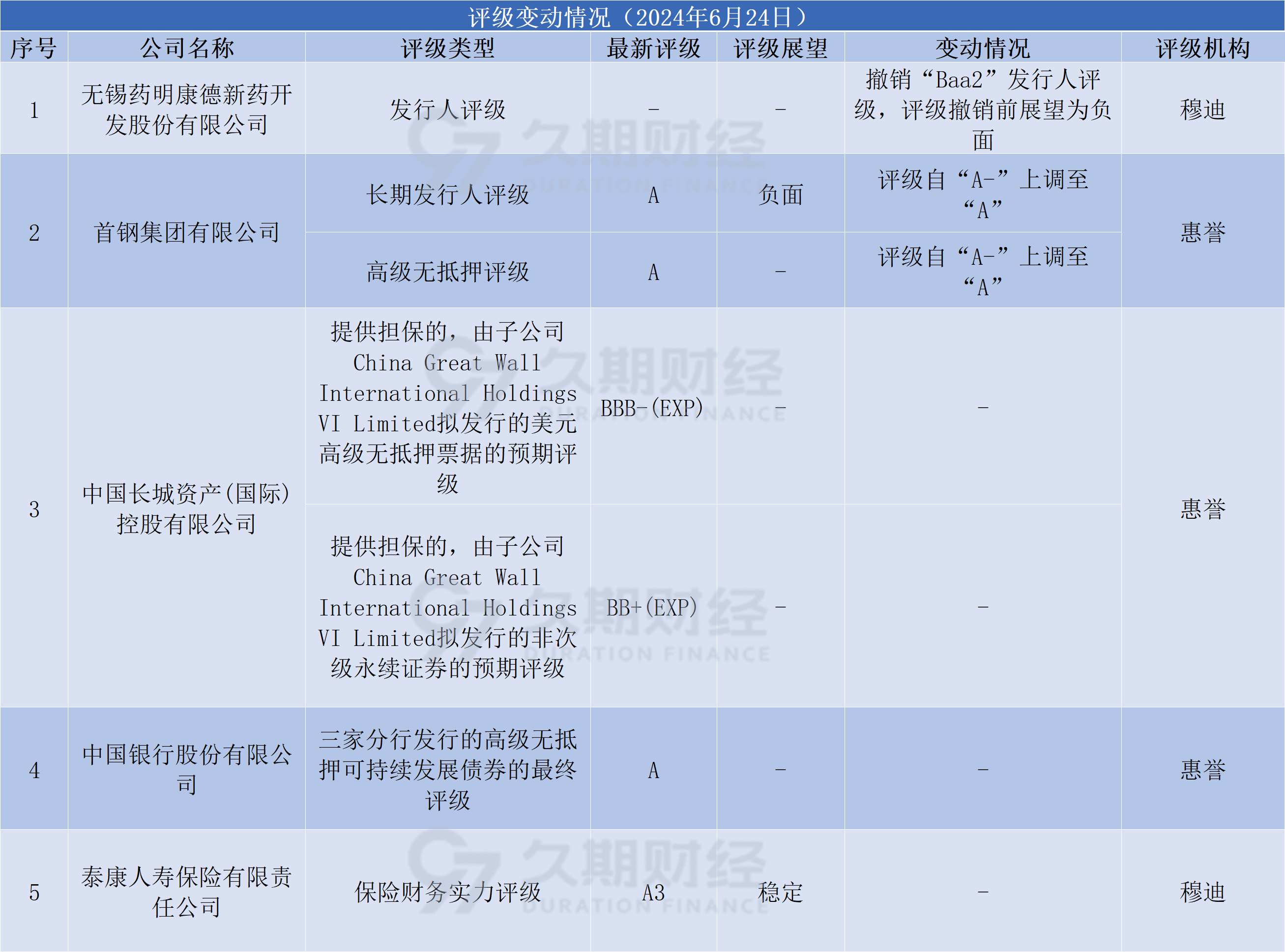 中国诚通、中国国新将发行5000亿元稳增长扩投资专项债