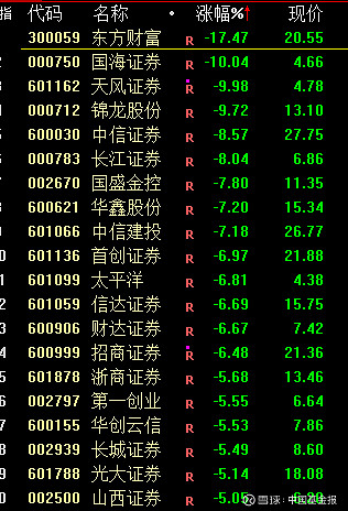 A股尾盘跳水!