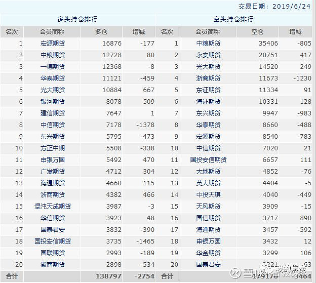 11月27日玻璃期货持仓龙虎榜分析：空方离场情绪强于多方