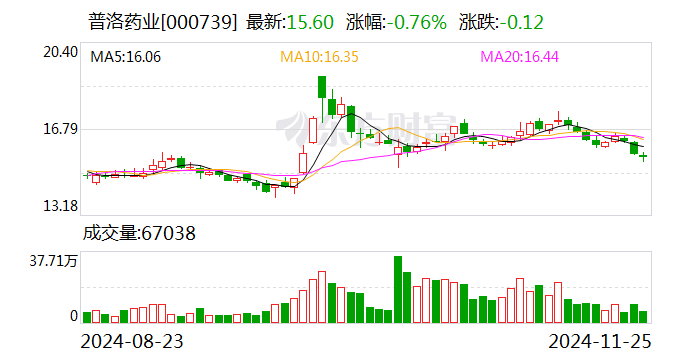 吉林敖东：一贯煎颗粒获药品注册证书