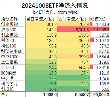 【ETF观察】11月27日宽基指数ETF净流入98.43亿元