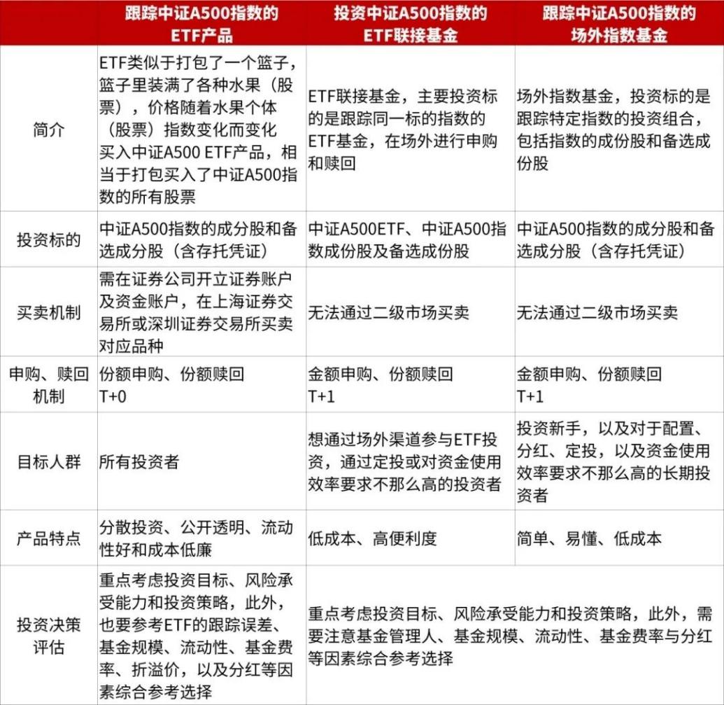 【ETF观察】11月27日宽基指数ETF净流入98.43亿元