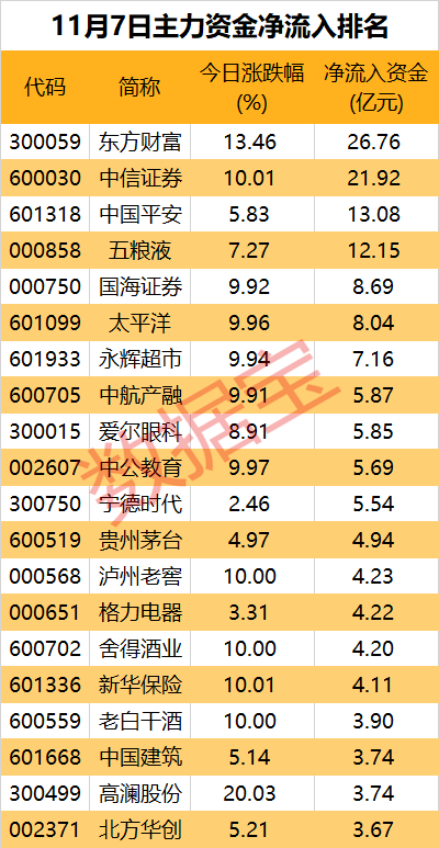 交通运输行业今日净流出资金8.36亿元，海航控股等5股净流出资金超5000万元