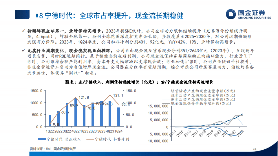 迪哲医药旗下两款源头创新药纳入医保 商业化加速放量迎拐点