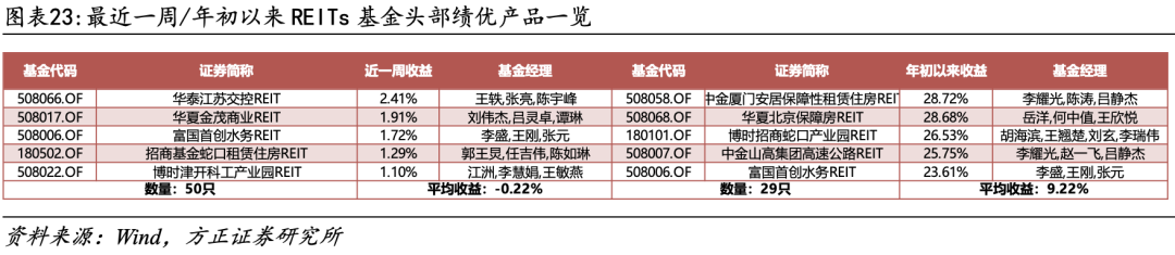 多只上证180ETF集体获批 沪市标杆型宽基ETF扩容