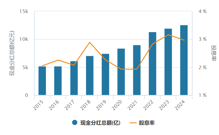 多只上证180ETF集体获批 沪市标杆型宽基ETF扩容