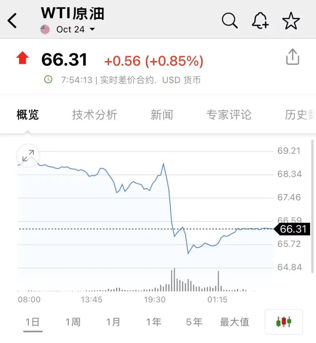 利空突袭!单日暴跌51%!