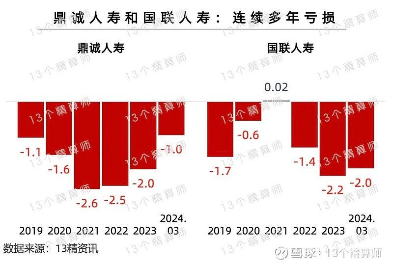 偿付能力攻防战 11家险企年内债券融资近千亿元