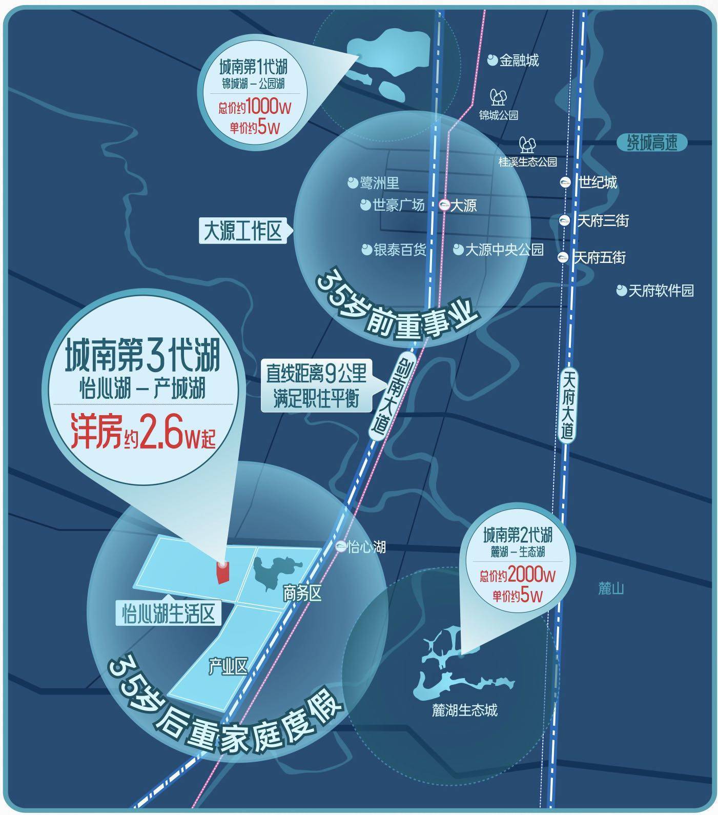 净融资小幅回暖 城投债供给收缩趋势不变 11月新发票息最高6.6%