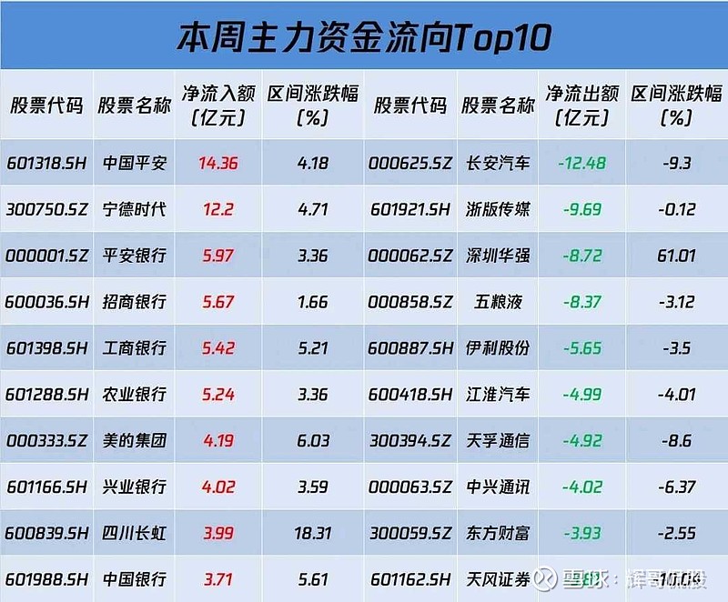 传媒行业12月3日资金流向日报