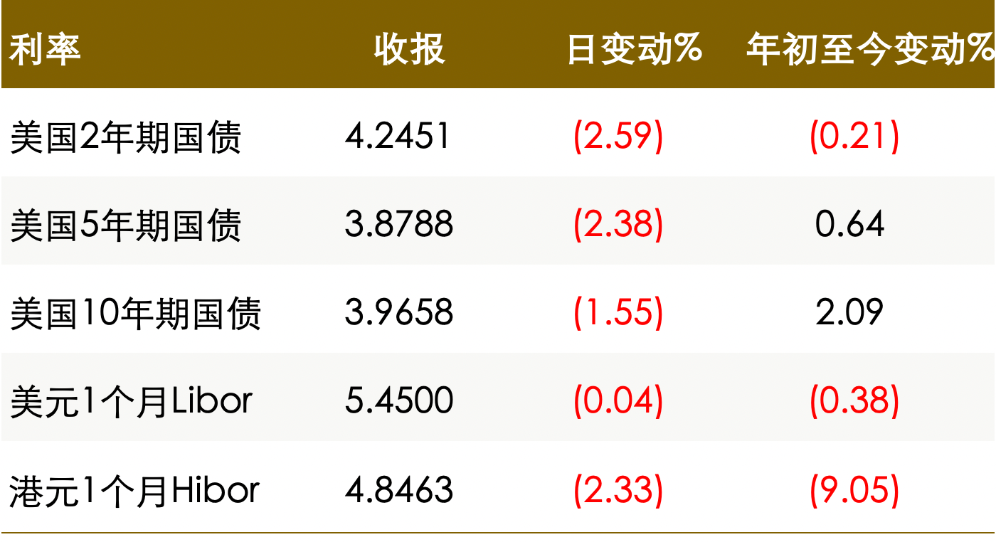 债市日报：12月3日