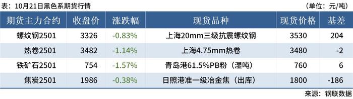 2024年12月4日成都盘螺报价最新价格多少钱