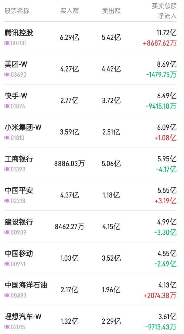 社区团购概念涨0.32%,主力资金净流入这些股