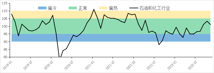 调查显示韩国12月制造业景气度恶化