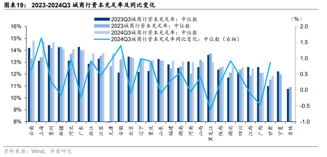 商业银行补充资本“马不停蹄” 年内“二永债”发行规模超1.58万亿