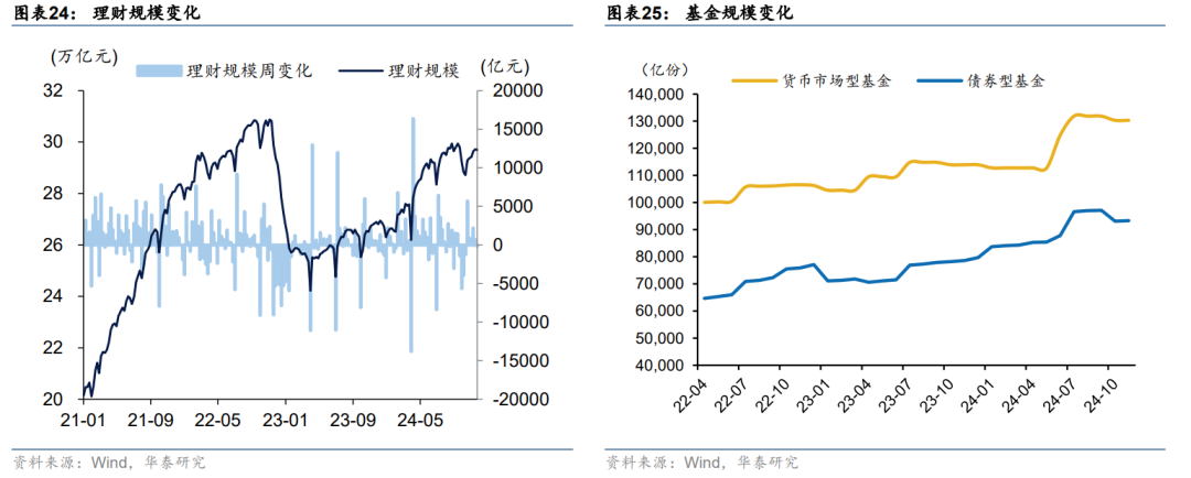 商业银行补充资本“马不停蹄” 年内“二永债”发行规模超1.58万亿