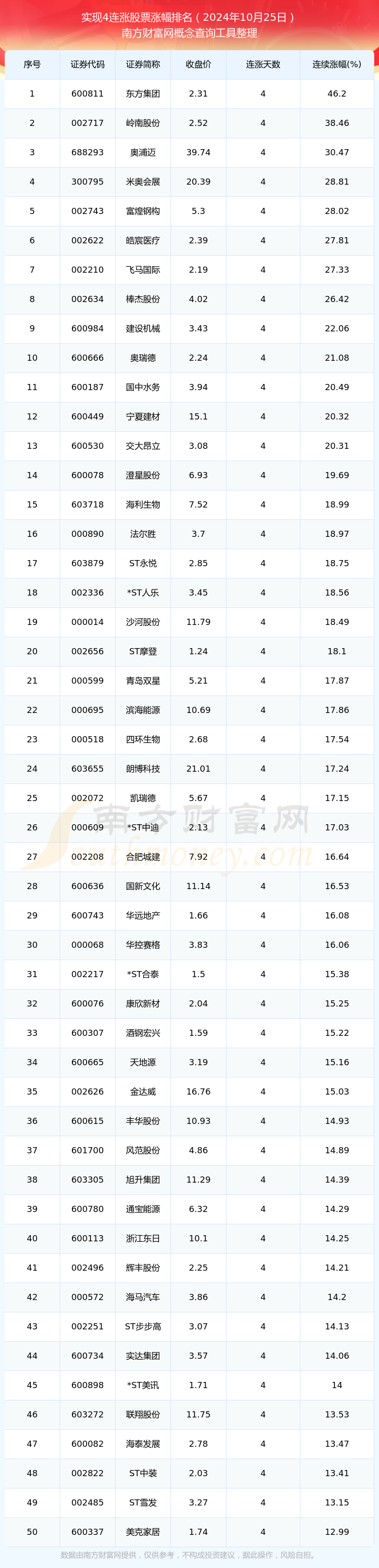 26股今日获机构买入评级 6股上涨空间超20%