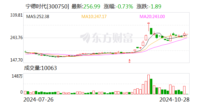 菱电电控发生大宗交易 成交折价率22.48%