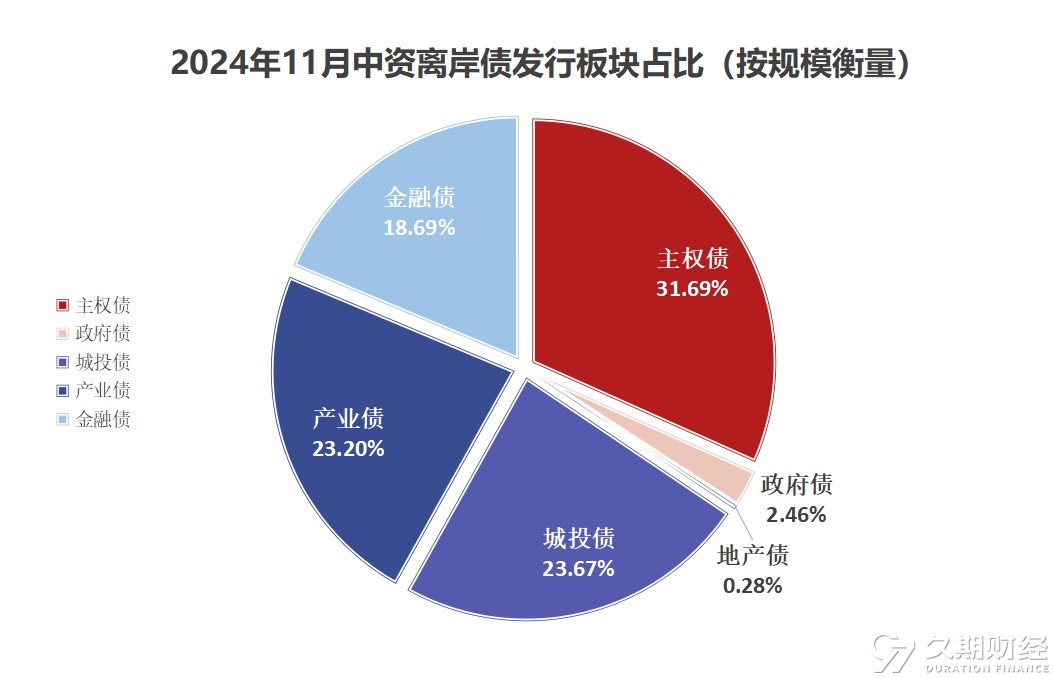 509亿!票面利率最低1.9%!持牌消金热衷发金融债
