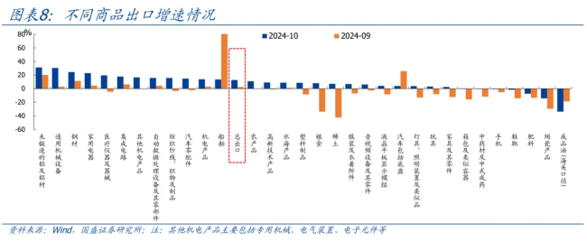76.4%的韩国中坚企业认为特朗普上任后，韩国经济不确定性将增加