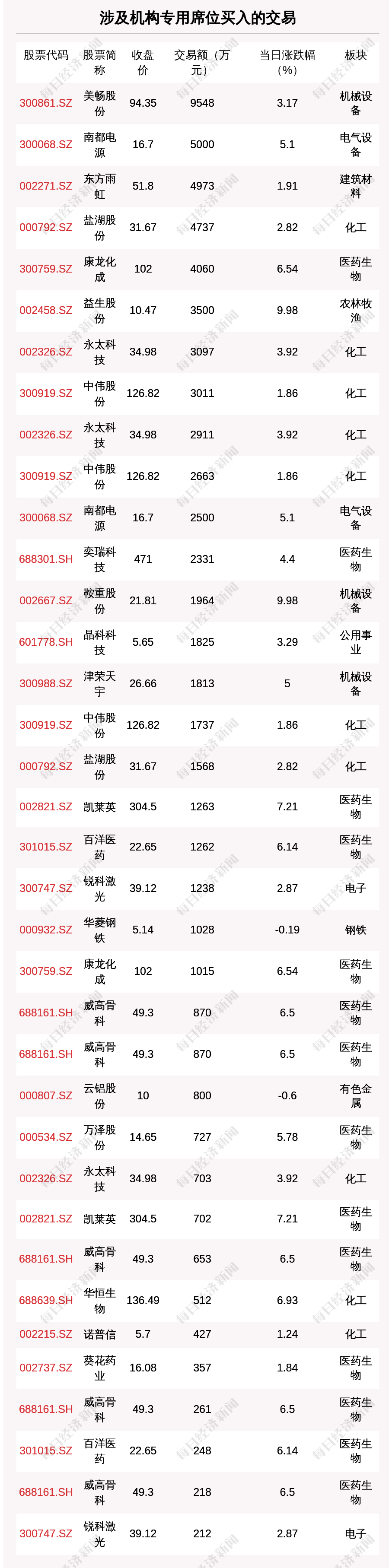 东方盛虹12月6日大宗交易成交221.89万元