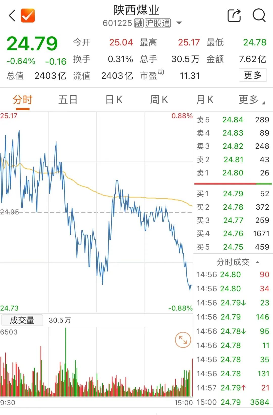 公告精选：陕西煤业拟156.95亿元收购陕煤电力集团88.65%股权；六连板五洲新春提示交易风险