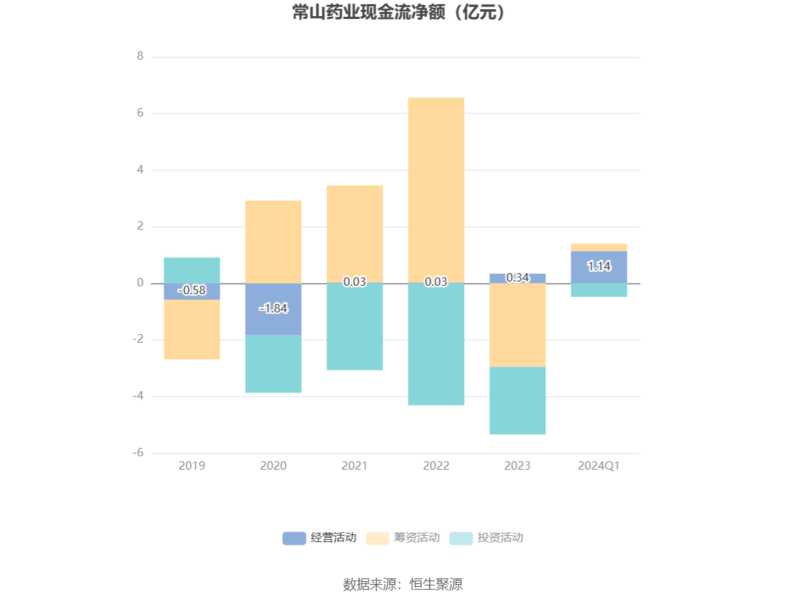 常山药业披露总额855.6万元的对外担保，被担保方为河北常山凯库得生物技术有限公司