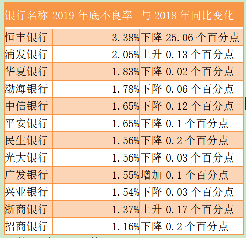 银行数量“大省”河北,年内逾30家村镇银行被收购或合并