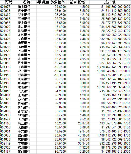 银行数量“大省”河北,年内逾30家村镇银行被收购或合并