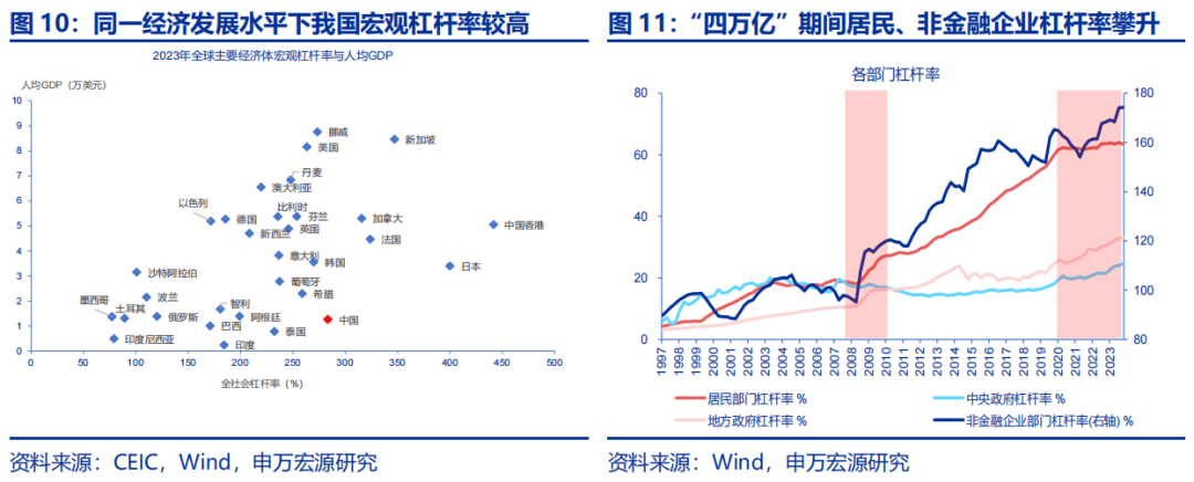 增量政策2.0可期，中央政治局会议释放“超常规逆周期调节”信号