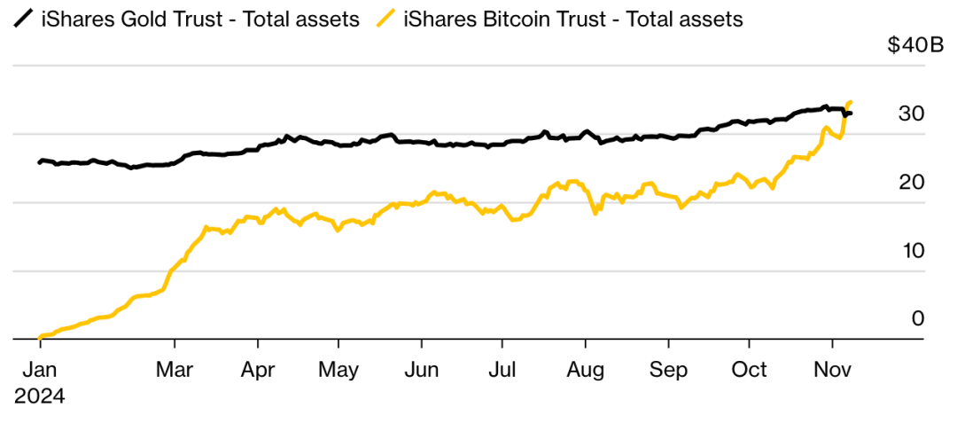 比特币，突发！超58万人爆仓