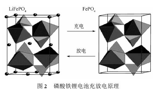 比亚迪获得发明专利授权：“磷酸铁锂正极材料及其制备方法和锂离子电池”