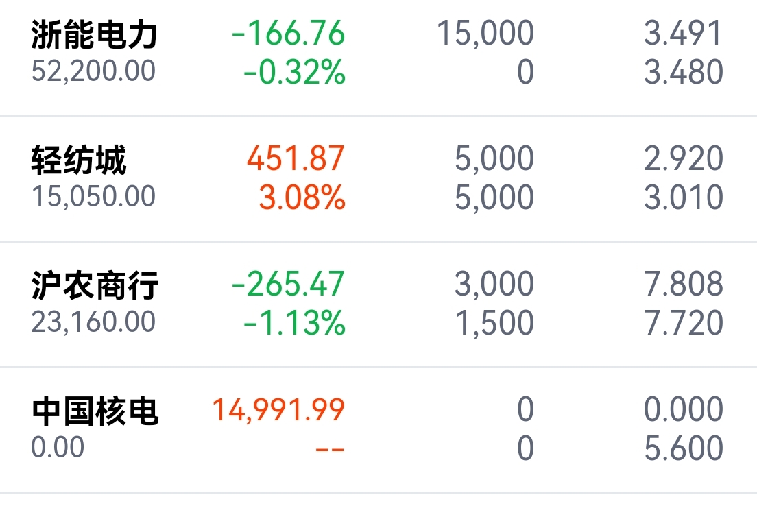 互联网保险概念下跌0.32%,主力资金净流出17股