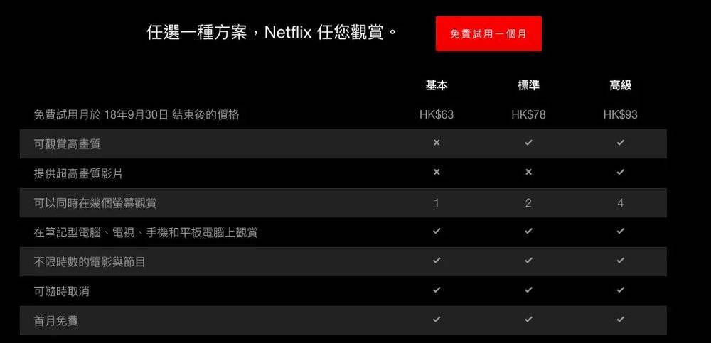 摩根大通:上调Netflix目标价至1010美元