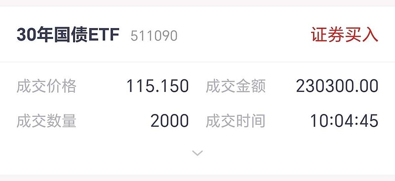 2.5%至3%可能是长期国债收益率的合理区间，30年国债ETF（511090）涨0.11%